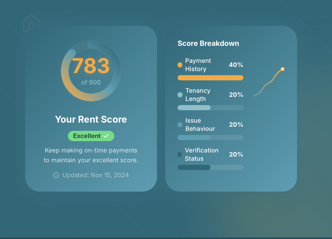 RentCred Score Dashboard